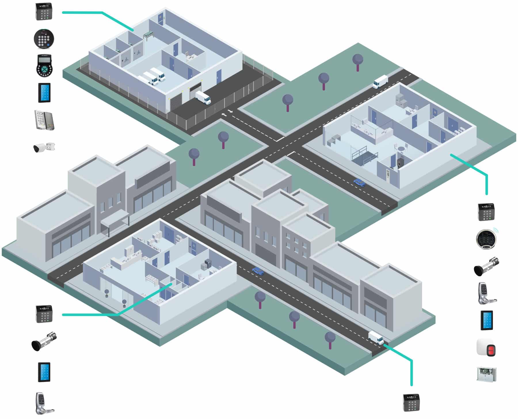 Secure Hub Pro - Industry Solutions